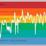 Digifit Heart Rate Graph