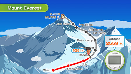 FitMeter_MtEverest