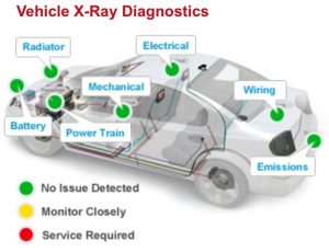 The green dots are about the only details you'll get about your car's health.