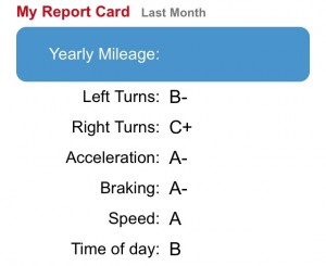 I'm working on my right turns, but overall I would say that I'm a decent driver.